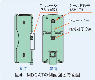 画像2: Ethernet用避雷器（イーサネット用）